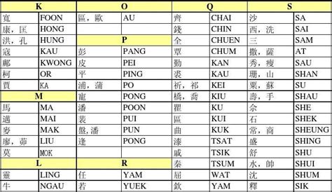 香港人的名字|香港人名